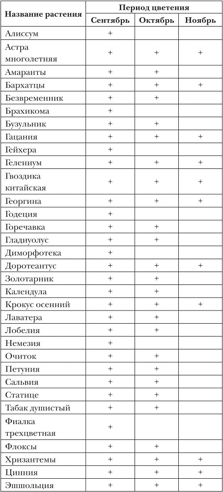 Хризантемы, астры, георгины и другие осенние цветы - tab04.jpg