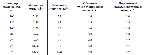 Ремонт своими руками. Из старого дома – современный коттедж - i_013.png