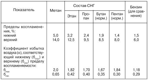 Автомобильные газовые топливные системы - i_003.jpg