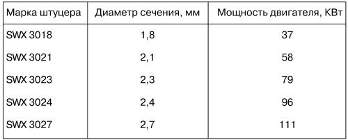Автомобильные газовые топливные системы - i_045.jpg