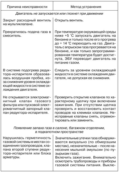 Автомобильные газовые топливные системы - i_055.jpg