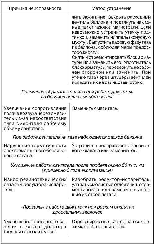 Автомобильные газовые топливные системы - i_056.jpg