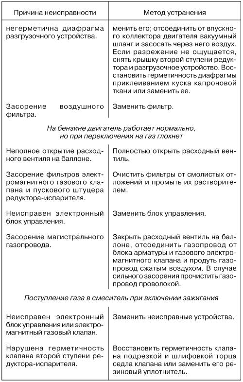 Автомобильные газовые топливные системы - i_058.jpg