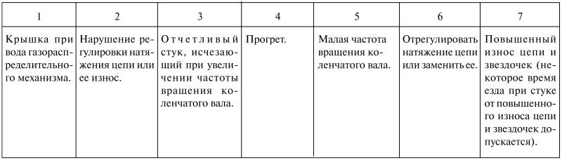 Как продлить жизнь своего автомобиля - i_004.jpg