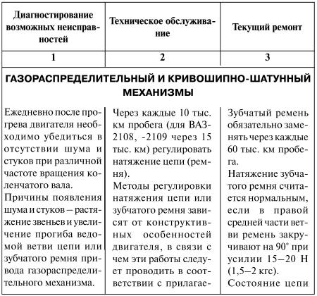 Как продлить жизнь своего автомобиля - i_005.jpg