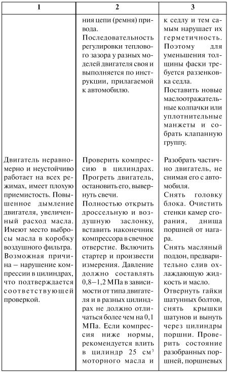 Как продлить жизнь своего автомобиля - i_007.jpg