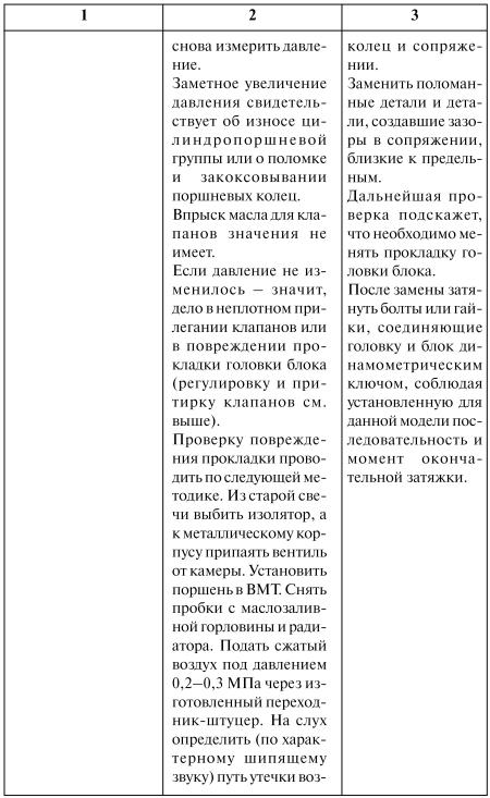 Как продлить жизнь своего автомобиля - i_008.jpg