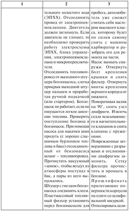 Как продлить жизнь своего автомобиля - i_014.jpg