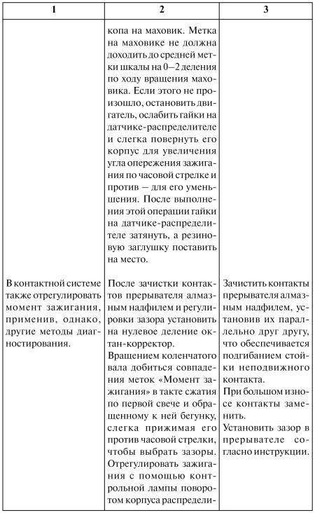 Как продлить жизнь своего автомобиля - i_022.jpg