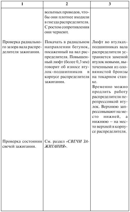 Как продлить жизнь своего автомобиля - i_026.jpg