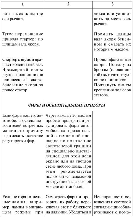 Как продлить жизнь своего автомобиля - i_033.jpg