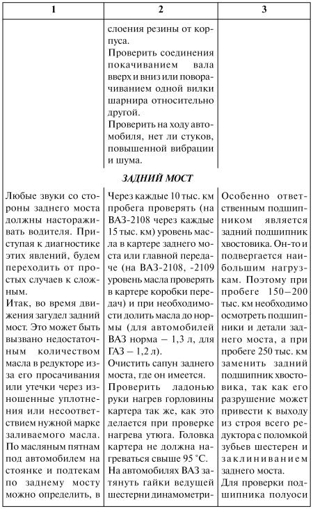 Как продлить жизнь своего автомобиля - i_038.jpg