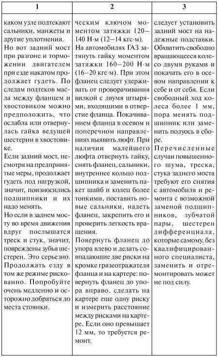 Как продлить жизнь своего автомобиля - i_039.jpg