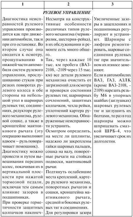 Как продлить жизнь своего автомобиля - i_043.jpg