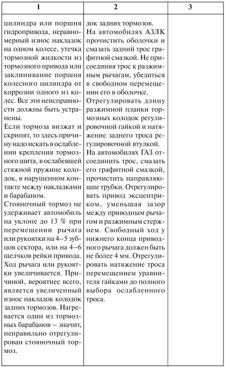 Как продлить жизнь своего автомобиля - i_051.jpg