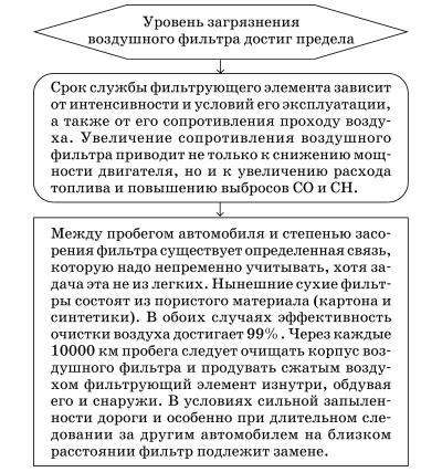 Обслуживаем и ремонтируем Волга ГАЗ-3110 - i_047.jpg