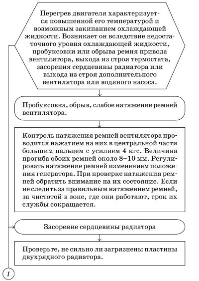 Обслуживаем и ремонтируем Волга ГАЗ-3110 - i_048.jpg