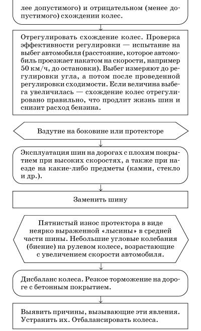 Обслуживаем и ремонтируем Волга ГАЗ-3110 - i_100.jpg