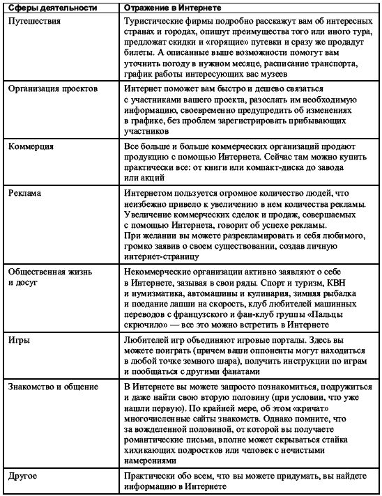 Популярный самоучитель работы в Интернете - i_003.png
