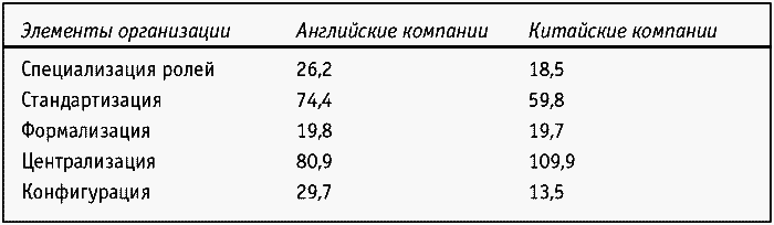 Китай управляемый. Старый добрый менеджмент - i_001.png