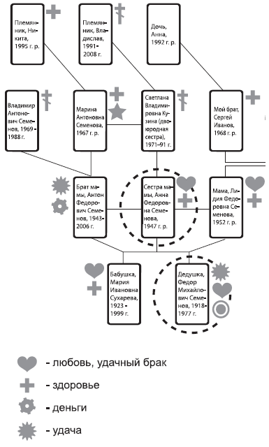 Сила Рода. Привлекаем потоки любви, денег, здоровья и удачи - i_003.png