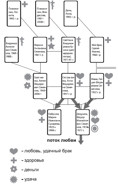 Сила Рода. Привлекаем потоки любви, денег, здоровья и удачи - i_005.png