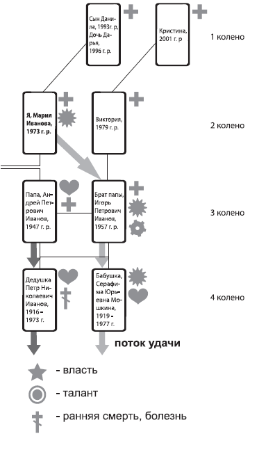 Сила Рода. Привлекаем потоки любви, денег, здоровья и удачи - i_006.png