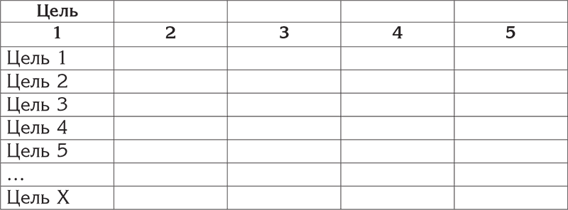 Цели и ценности. Как перестать быть таким, как все - i_002.png