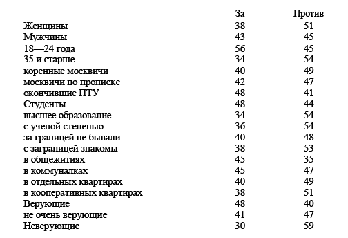 Церковная старина в современной России - i_001.png