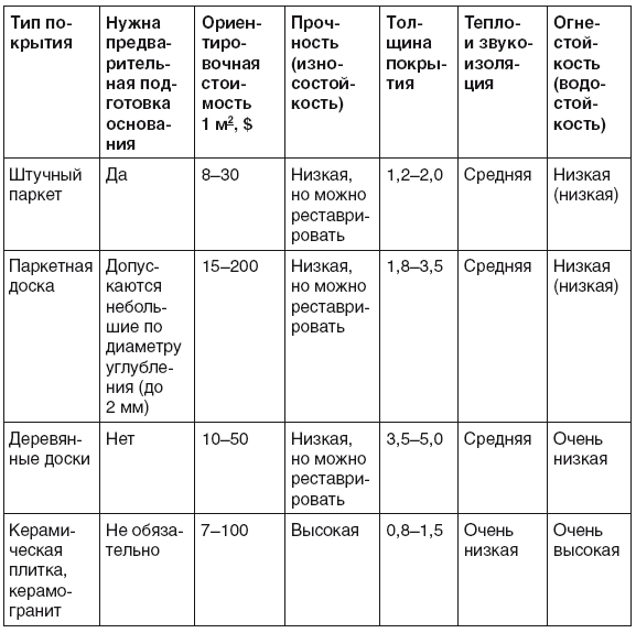Всё о плитке. Укладка своими руками - i_002.png