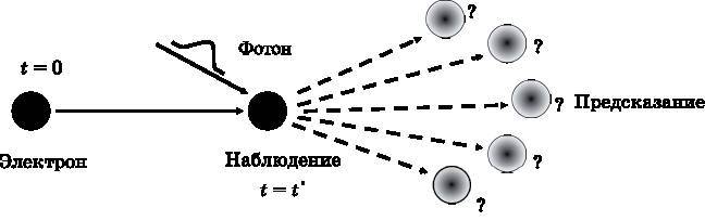 Абсолютный минимум. Как квантовая теория объясняет наш мир - i_007.jpg