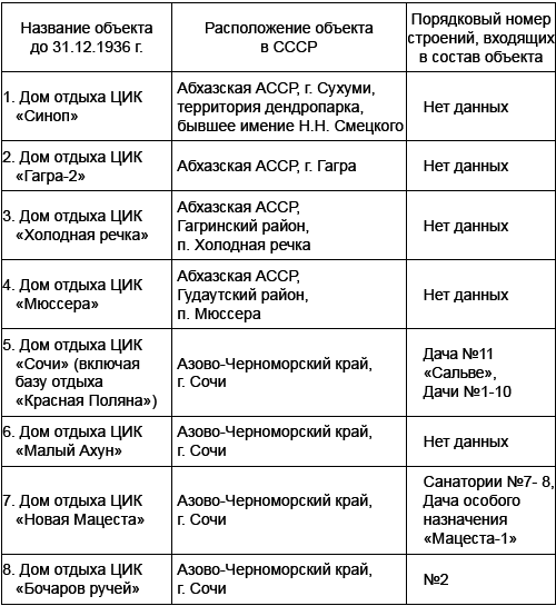 Спецобъекты Сталина. Экскурсия под грифом «секретно» - i_003.png