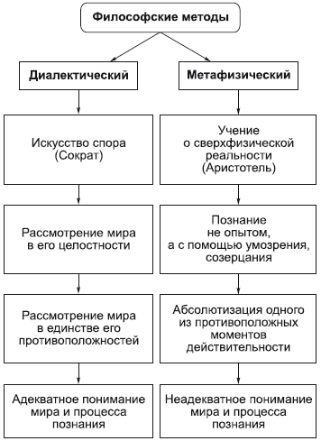 Философия в схемах и комментариях - i_006.png