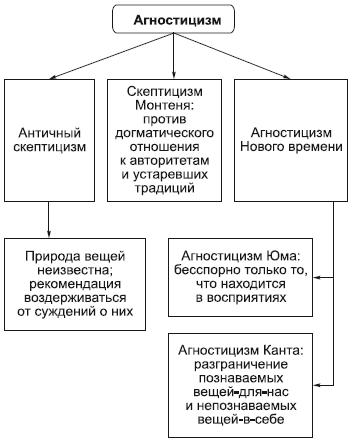 Философия в схемах и комментариях - i_009.png