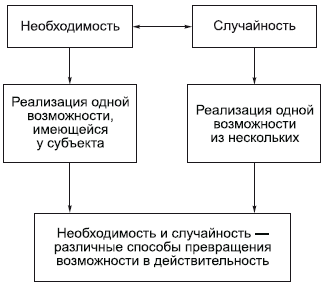 Философия в схемах и комментариях - i_026.png