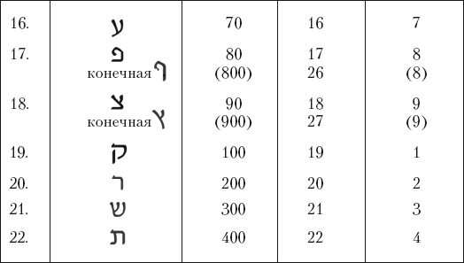 Большая книга нумерологии - _6.jpg