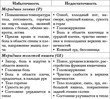 Целительные точки на ступнях и ладонях. Су-джок для всей семьи - i_002.png