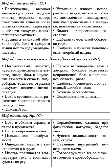 Целительные точки на ступнях и ладонях. Су-джок для всей семьи - i_003.png