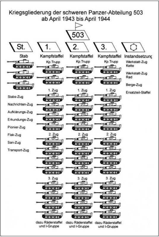 «Тигры» в снегу<br />Мемуары танкового аса - i_210.jpg