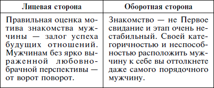 Как влюбить в себя кого угодно. Секреты мужчин, которые должна знать каждая женщина - i_017.png
