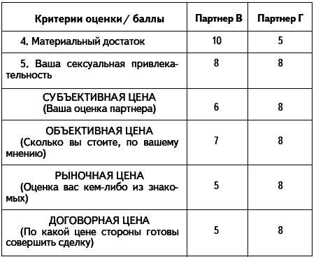 Как проиграть мужчине с Марса и при этом выиграть? - i_007.png