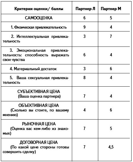 Как проиграть мужчине с Марса и при этом выиграть? - i_013.png