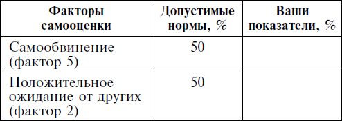 Мужчина твоей мечты. Найти и быть с ним счастливой. Советы первой свахи России - i_014.png