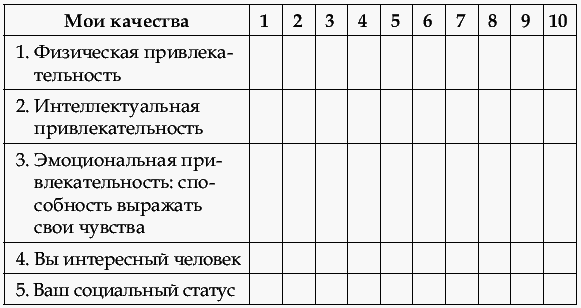 Почему одних любят, а на других женятся? Секреты успешного замужества - i_001.png