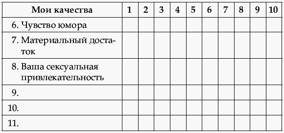 Почему одних любят, а на других женятся? Секреты успешного замужества - i_002.png