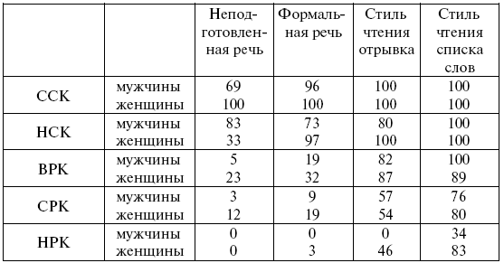 Гендер и язык - i_017.png