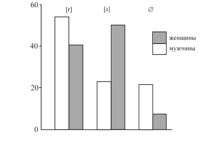 Гендер и язык - i_023.png