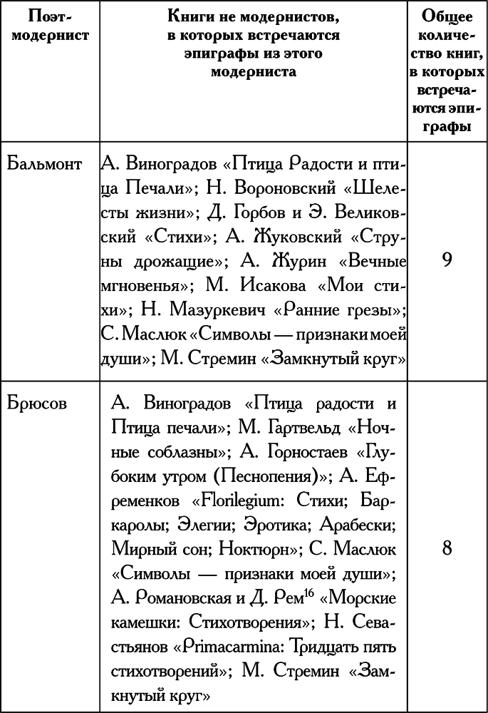 Русская поэзия в 1913 году - i_001.png