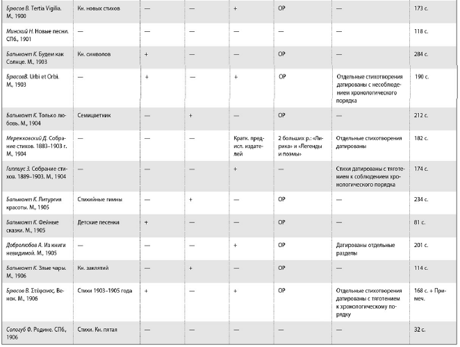 Самое главное: о русской литературе XX века - i_002.png