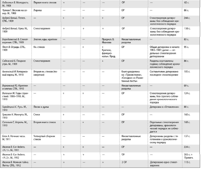 Самое главное: о русской литературе XX века - i_004.png